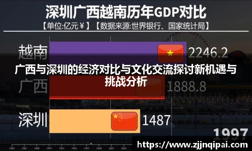 广西与深圳的经济对比与文化交流探讨新机遇与挑战分析